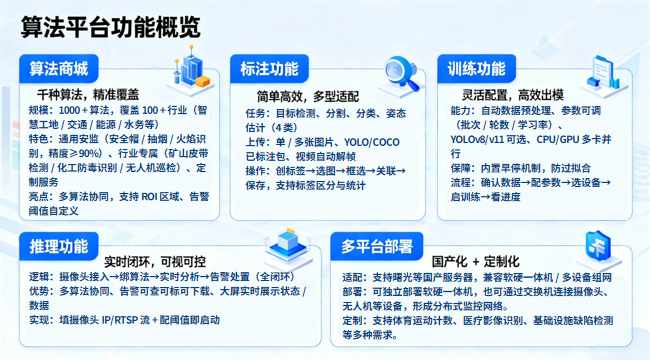 智能数据标注管理平台