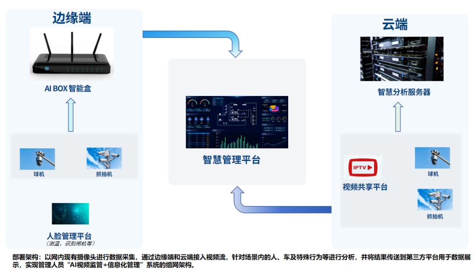 算法部署
